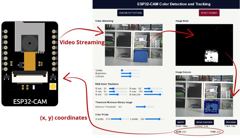 ESP32-CAm Color Tracking OpenCVJS Project Overview