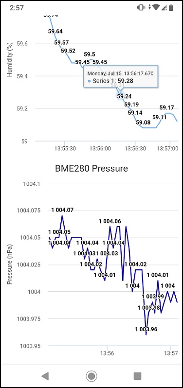 ESP32 ESP8266 BME280 Temperature Pressure Humidity Plot Sensor readings chart web server