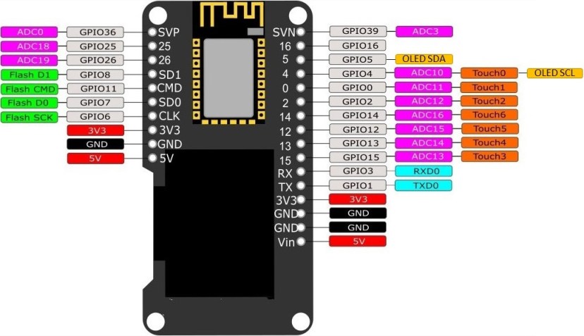 Pinout GPIOs pins WeMos Lolin32 ESP32 built-in OLED Display SSD1306