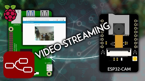 Smart Home MODULE 11: Setting up a Surveillance Camera