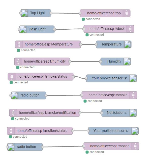 Node-RED Screenshot 3