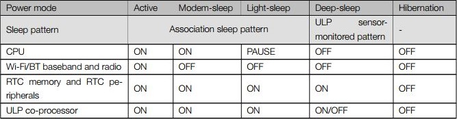 power consumption esp32