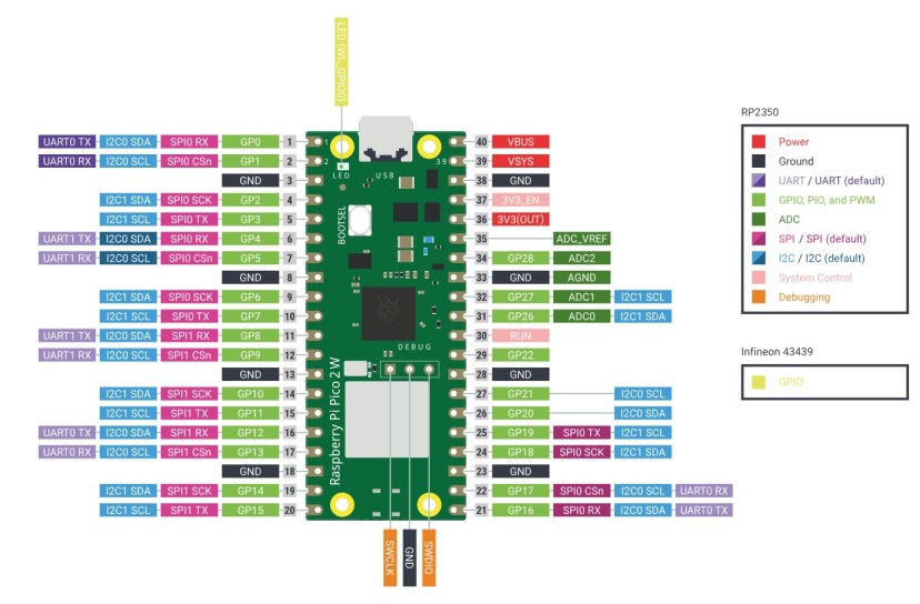 Raspberry Pi Pico 2 W Pinout