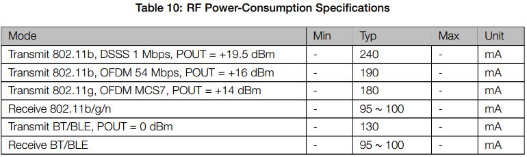 esp32 power consumption in active mode