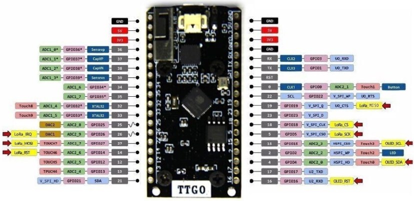TTGO LoRa32 OLED SX1276 Pinout Diagram