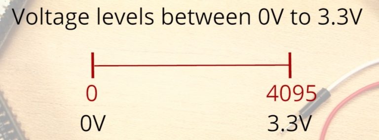 ESP32 ADC Analog Read Inputs Range Value