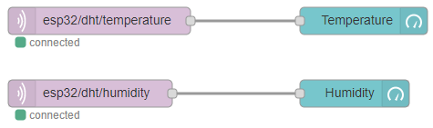 ESP32 MQTT Publish Temperature Humidity Node-RED Flow