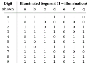 7SegmentTruthTable
