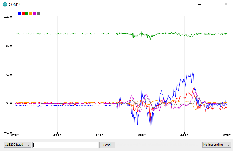Arduino MPU-6050 Accelerometer and Gyroscope Serial Plotter Example
