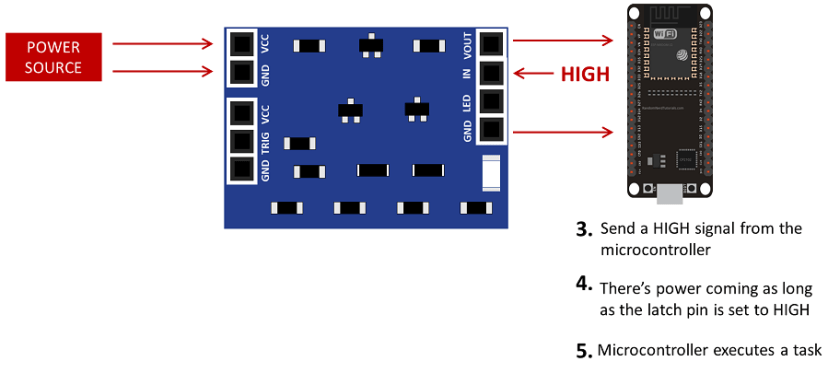 How the Auto Power Off PCB Works remain on