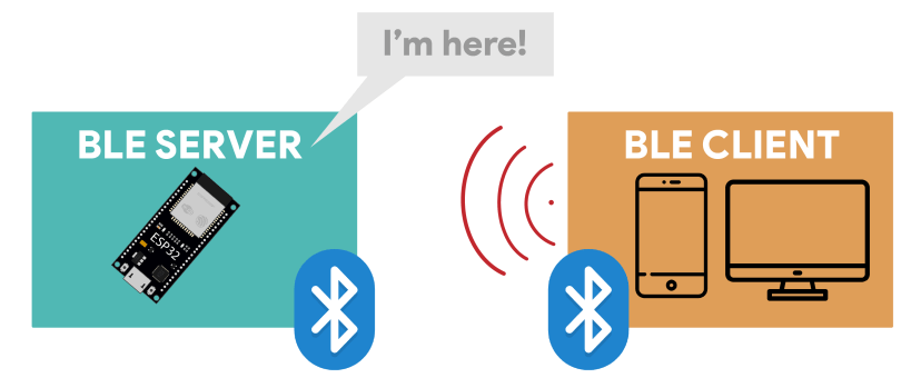 Bluetooth Low Energy Basic Concepts BLE Server and Client