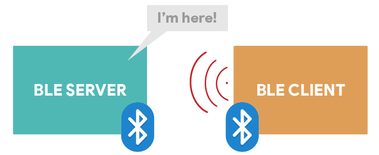 BLE Client Server Server Advertising