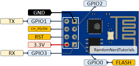 ESP-01 ESP8266 pinout diagram gpios pins