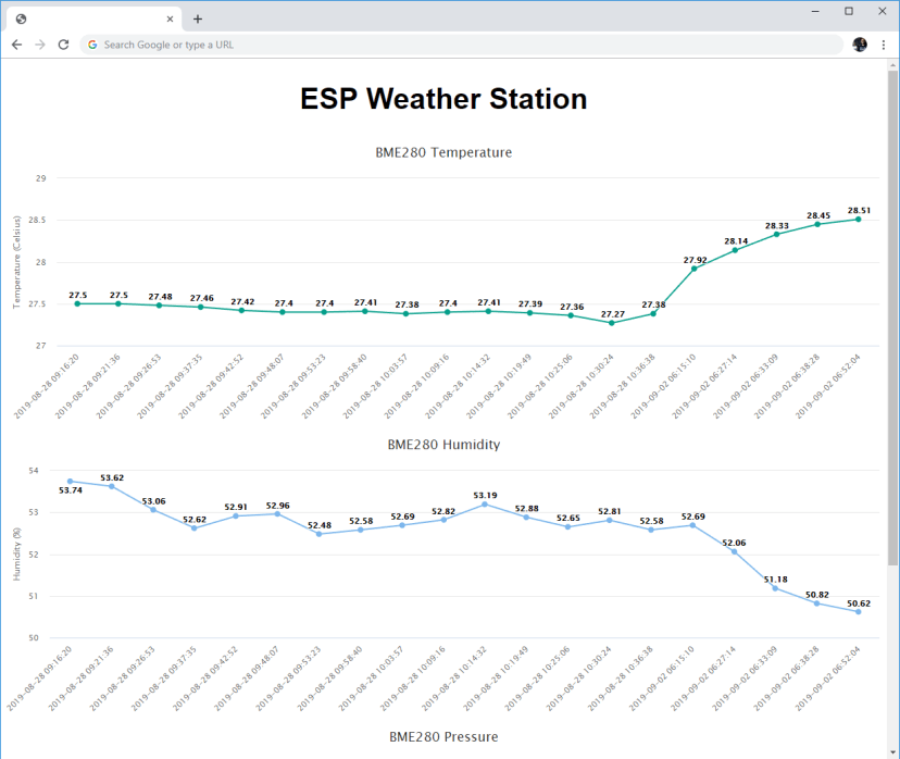 TTGO T-Call ESP32 SIM800L: Publish Data to Cloud without Wi-Fi BME280 charts demonstration