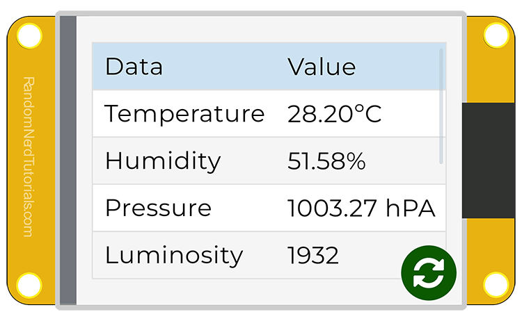 ESP32 CYD LVGL Display BME280 Sensor Data Table Demonstration Screen Temp Hum Pressure