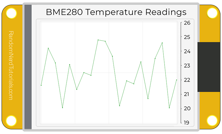 ESP32 CYD Project Overview Line Chart BME280
