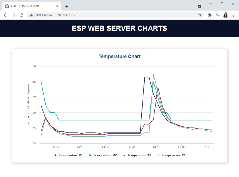 ESP Web Server Charts demonstration temperature