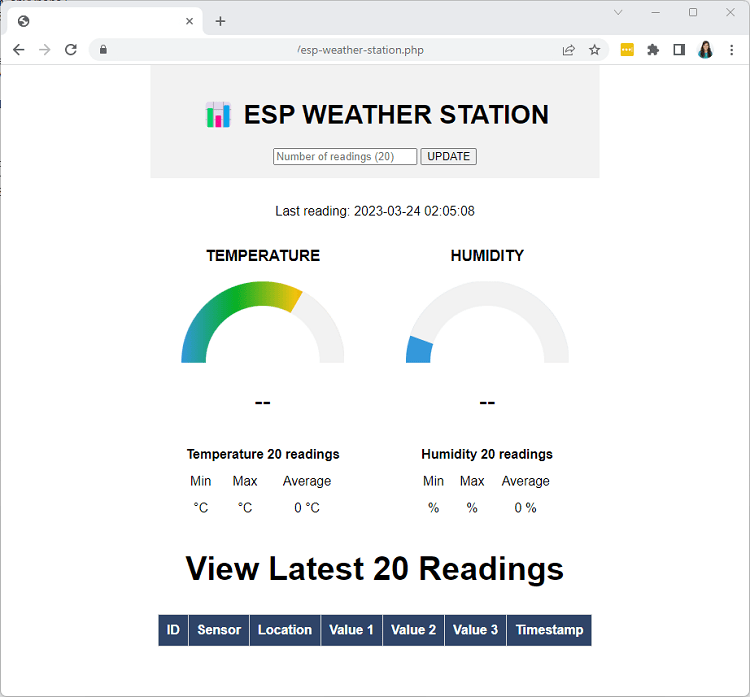 ESP32 ESP8266 Weather Station Empty Test Dashboard