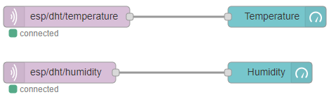 ESP8266 MQTT Publish Temperature Humidity Node-RED Flow