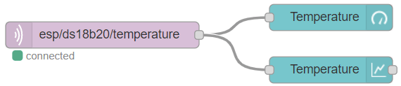 ESP8266 NodeMCU MQTT Publish Temperature Node-RED Flow