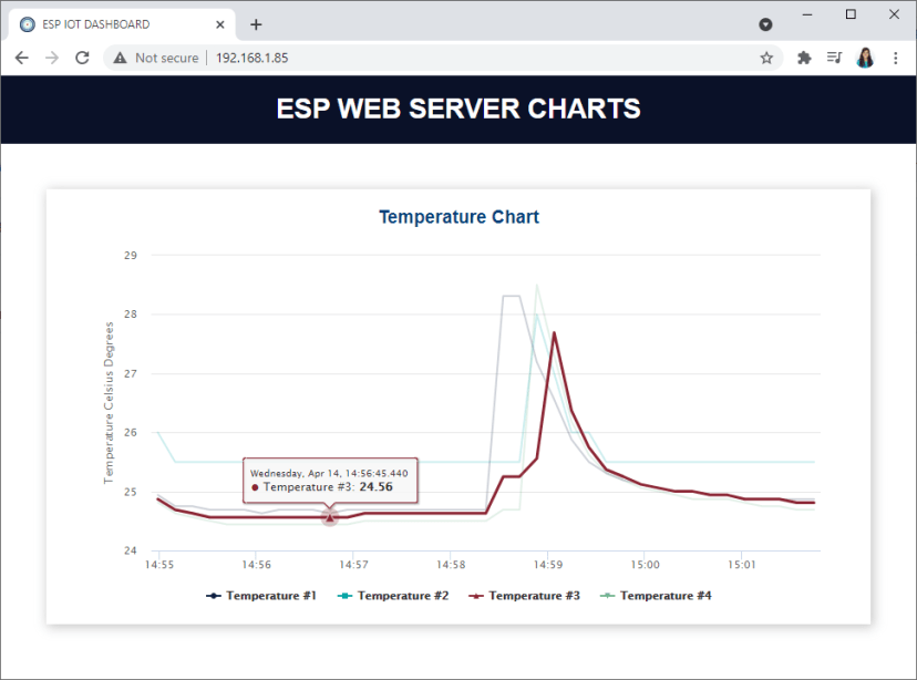 ESP Web Server Charts demonstration temperature multiple series
