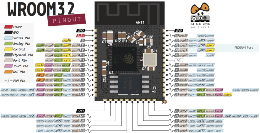 ESP32 Pinout chip ESP-WROOM-32
