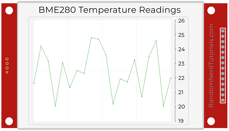 ESP32 TFT Project Overview Line Chart BME280