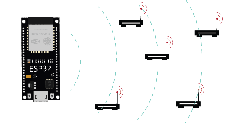 ESP32 Scan WiFi Networks