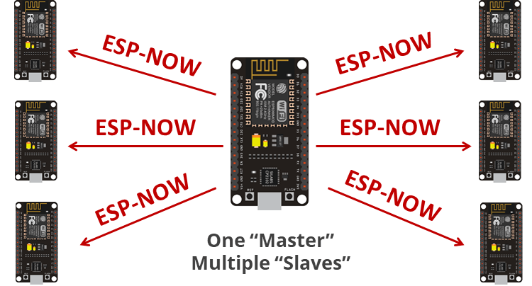 ESP-NOW master ESP8266 sending data to multiple ESP8266 slaves
