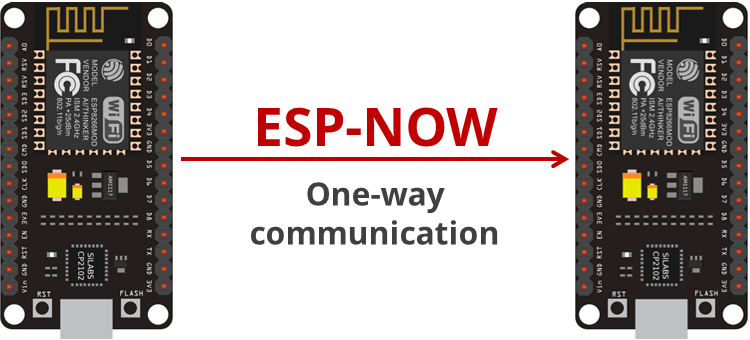 ESP8266 ESP-NOW One-way Communication