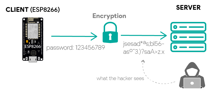 ESP8266 HTTPS requests encrypted