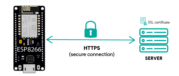 HTTPS Requests with the ESP8266 NodeMCU board