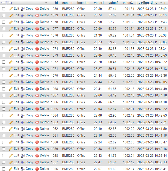ESP32 ESP8266 View Sensor Readings PHPMyAdmin SQL Database