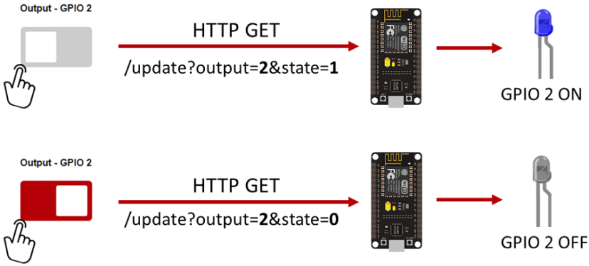 ESP8266 NodeMCU Async Web Server Project Overview ESPAsyncWebServer Library