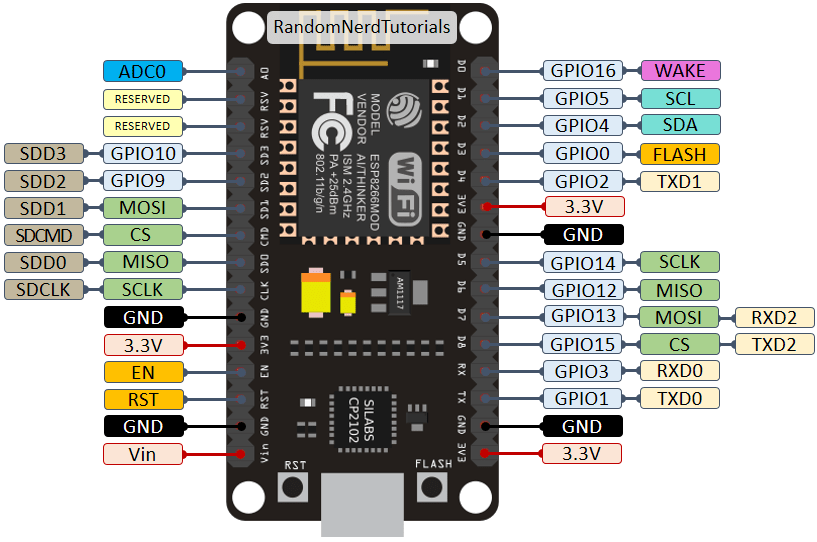 ESP-12E NodeMCU Kit Pinout ESP8266