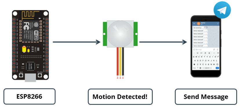 ESP8266 NodeMCU with PIR Motion Sensor Send Message Notification to Telegram using Arduino IDE