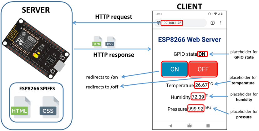 ESP8266 NodeMCU SPIFFS Web Server Project Overview