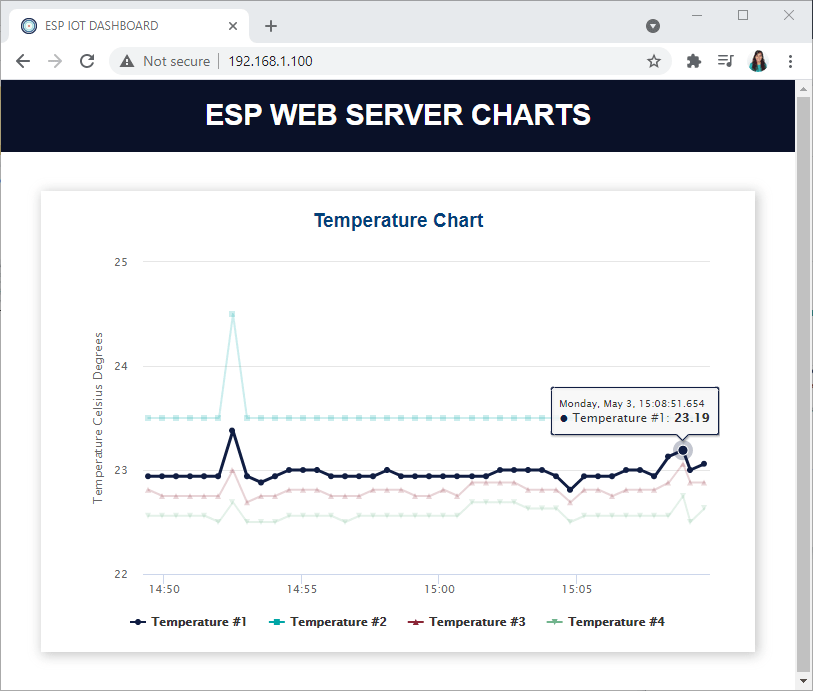 ESP Web Server Charts demonstration temperature multiple series