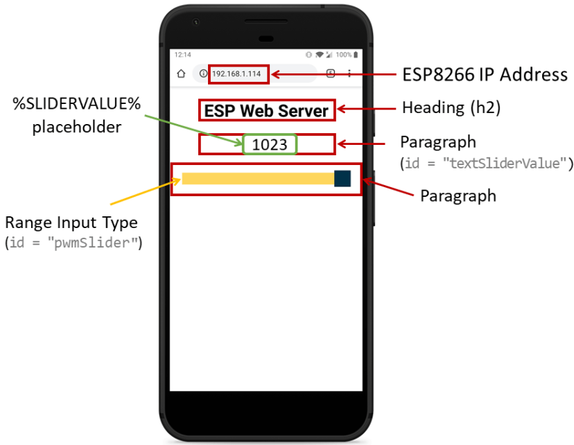 ESP8266 NodeMCU Slider Web Server How it Works