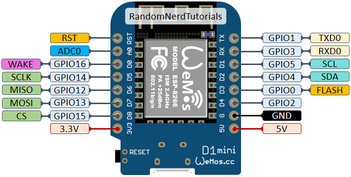 WeMos D1 Mini Pinout ESP8266