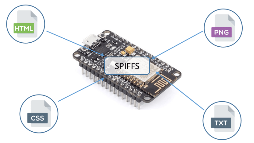 Install ESP8266 Filesystem Uploader in Arduino IDE