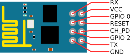esp8266_pinout_h-569x236
