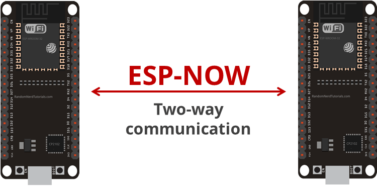 ESP-NOW ESP32 Two-Way Communication Protocol