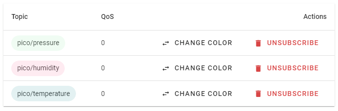 Subscribing to topics HiveMQ