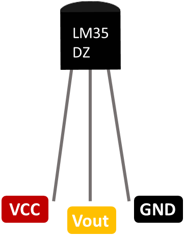 LM35 LM35DZ Pinout. Pins: VCC, Vout and GND