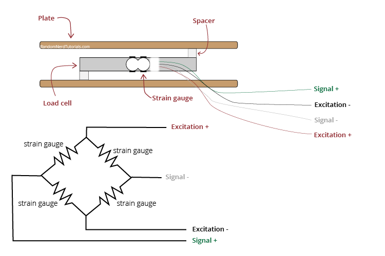 load cell wheatstone bridge
