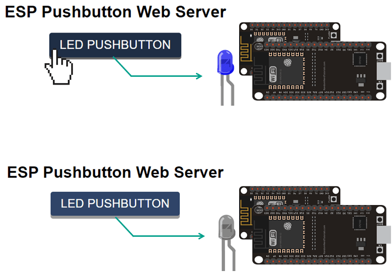 Momentary switch web server esp32 esp8266 project overview