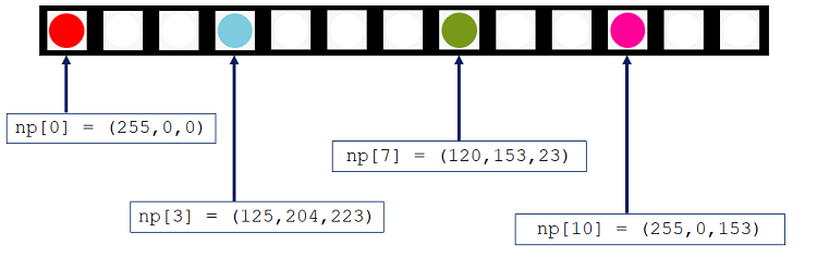 ws2812b control individual pixels micropython
