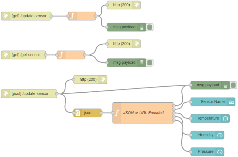 Node-RED-Flow-HTTP-GET-POST-Request-Methods-ESP32-ESP8266-Arduino