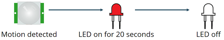 pir motion sensor micropython esp32 esp8266